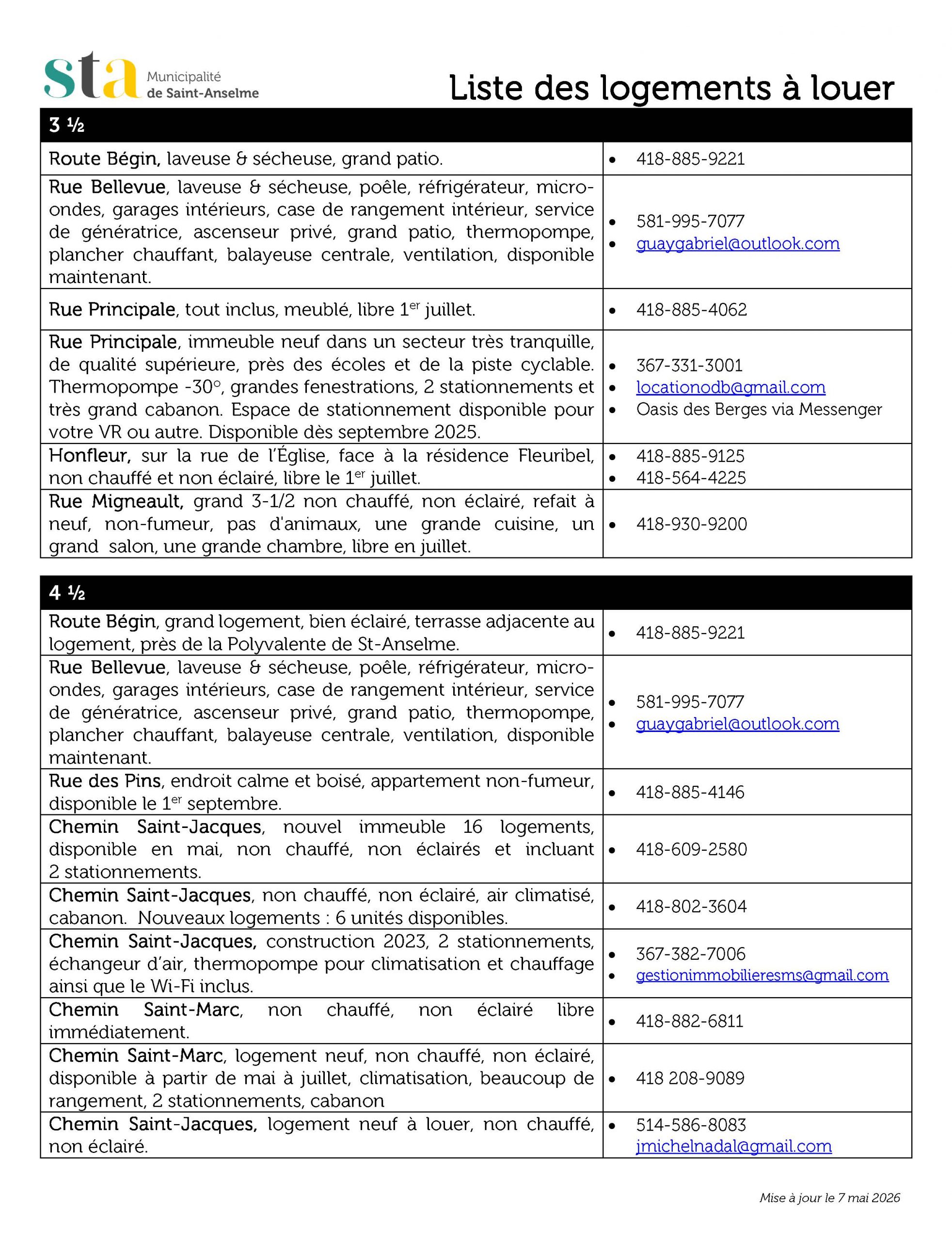 Liste Des Logements A Louer A Saint Anselme 20250507 Page 1